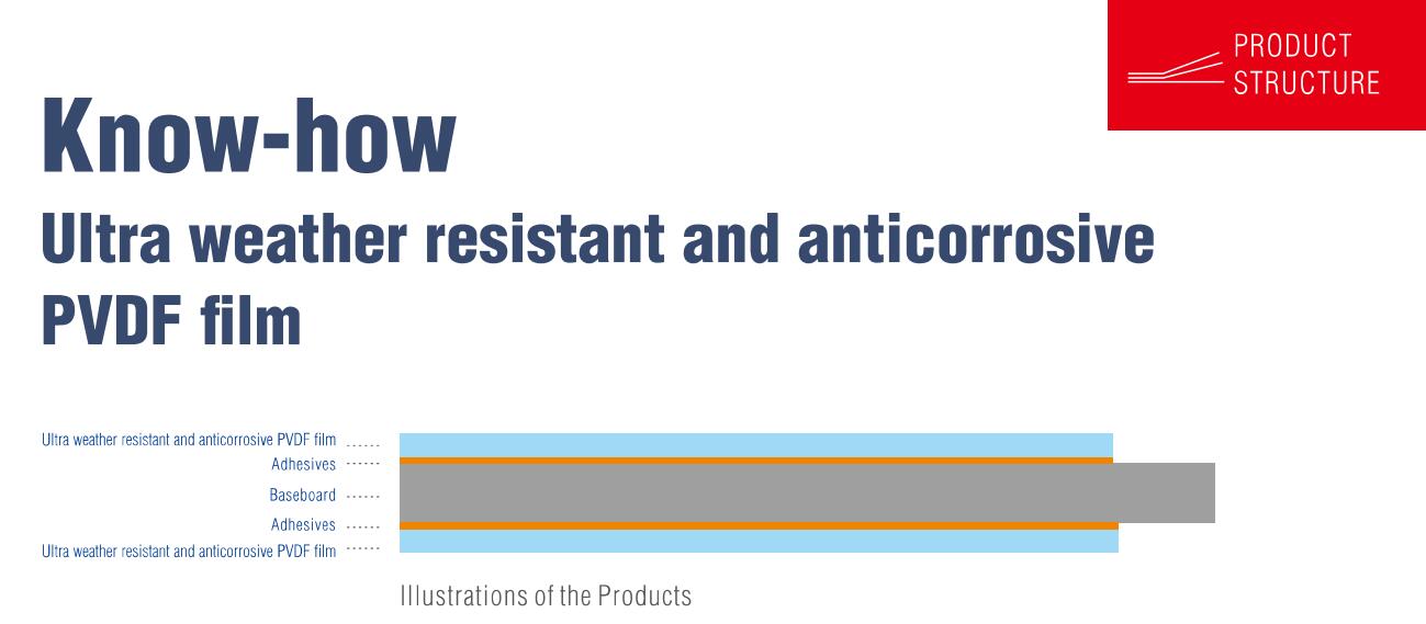 Structure en acier lamin&eacute; de film PVDF