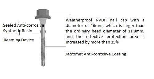 PVDF / ASA / PVC Acier laminé en acier stratifié / en aluminium