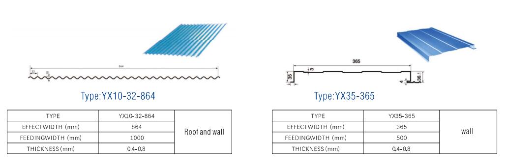 PVDF / ASA / PVC Acier laminé en acier stratifié / en aluminium